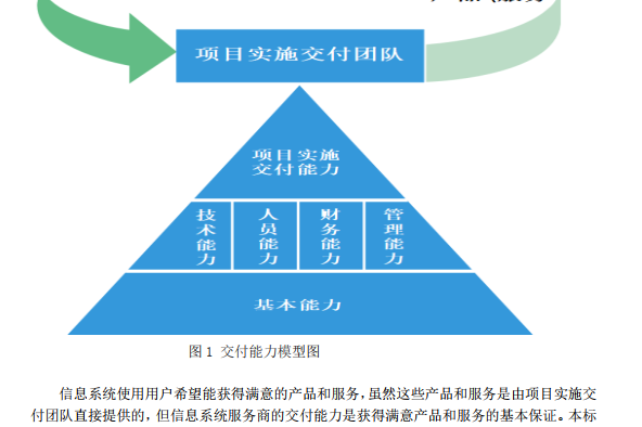 为顺应信息技术服务业发展趋势及市场需求,维护市场