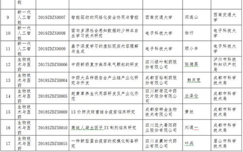 四川省2023年国家高新技术企业认定与管理工作安排出炉丨成都科技服务 内含5条信息