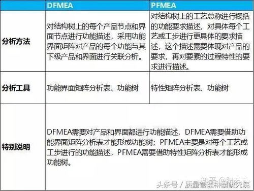 aiag vda 第五版fmea 六步法 质天下