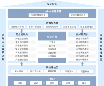 赛迪发布报告:优炫软件连续两年占据安全服务市场前列