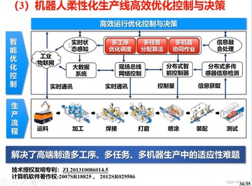 高端制造机器人感知与控制技术及应用