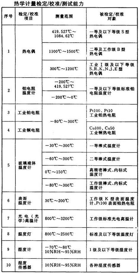 军工技术 为民服务