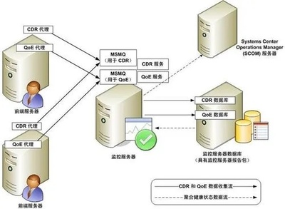 怎么部署服务器?其